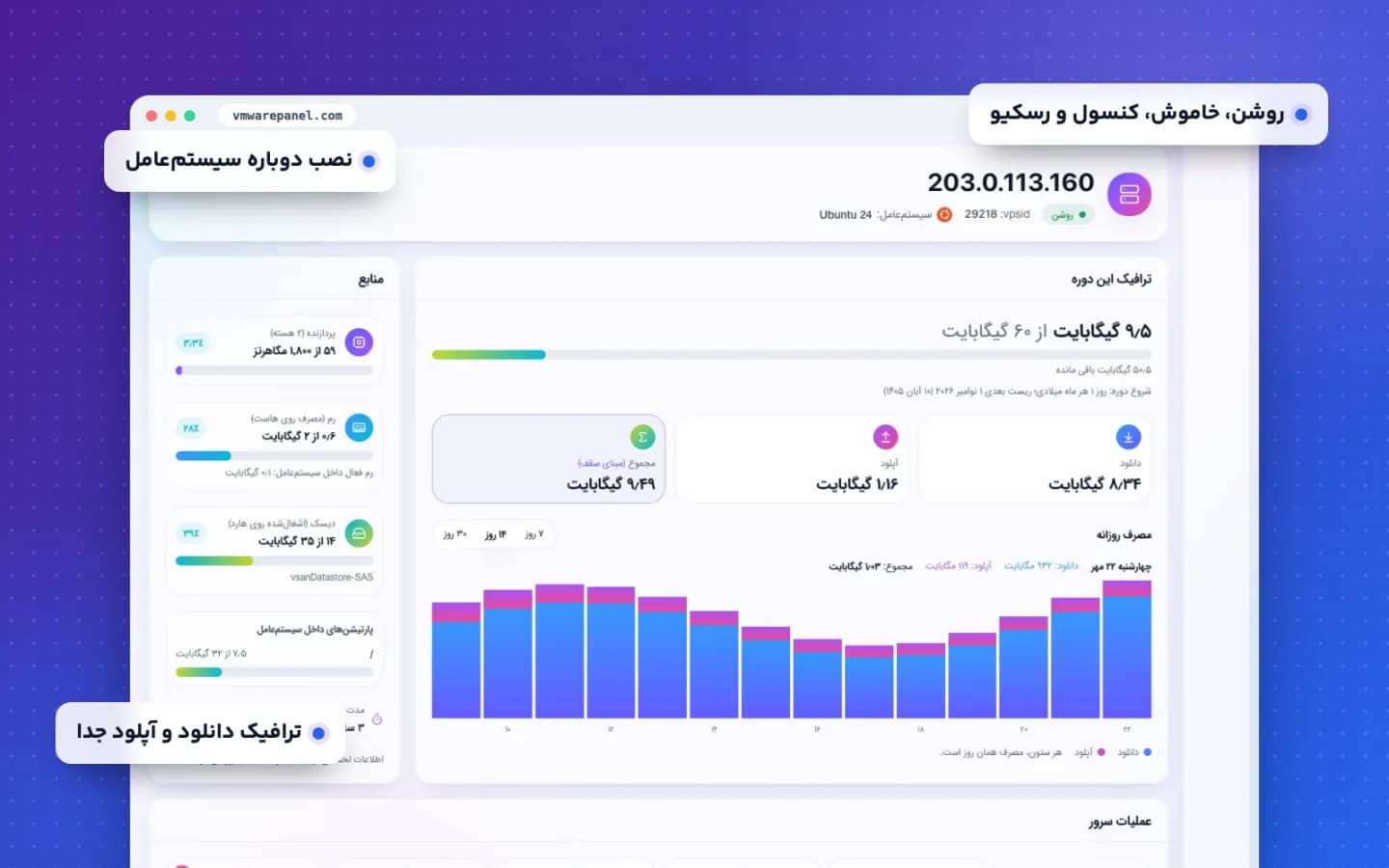 صفحه مدیریت یک سرور مجازی در VmwarePanel با منابع، ترافیک دانلود و آپلود، نمودار مصرف روزانه و عملیات سرور