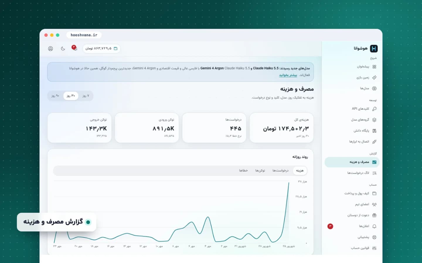 نمودار مصرف و هزینه در پنل کاربری هوشوانا