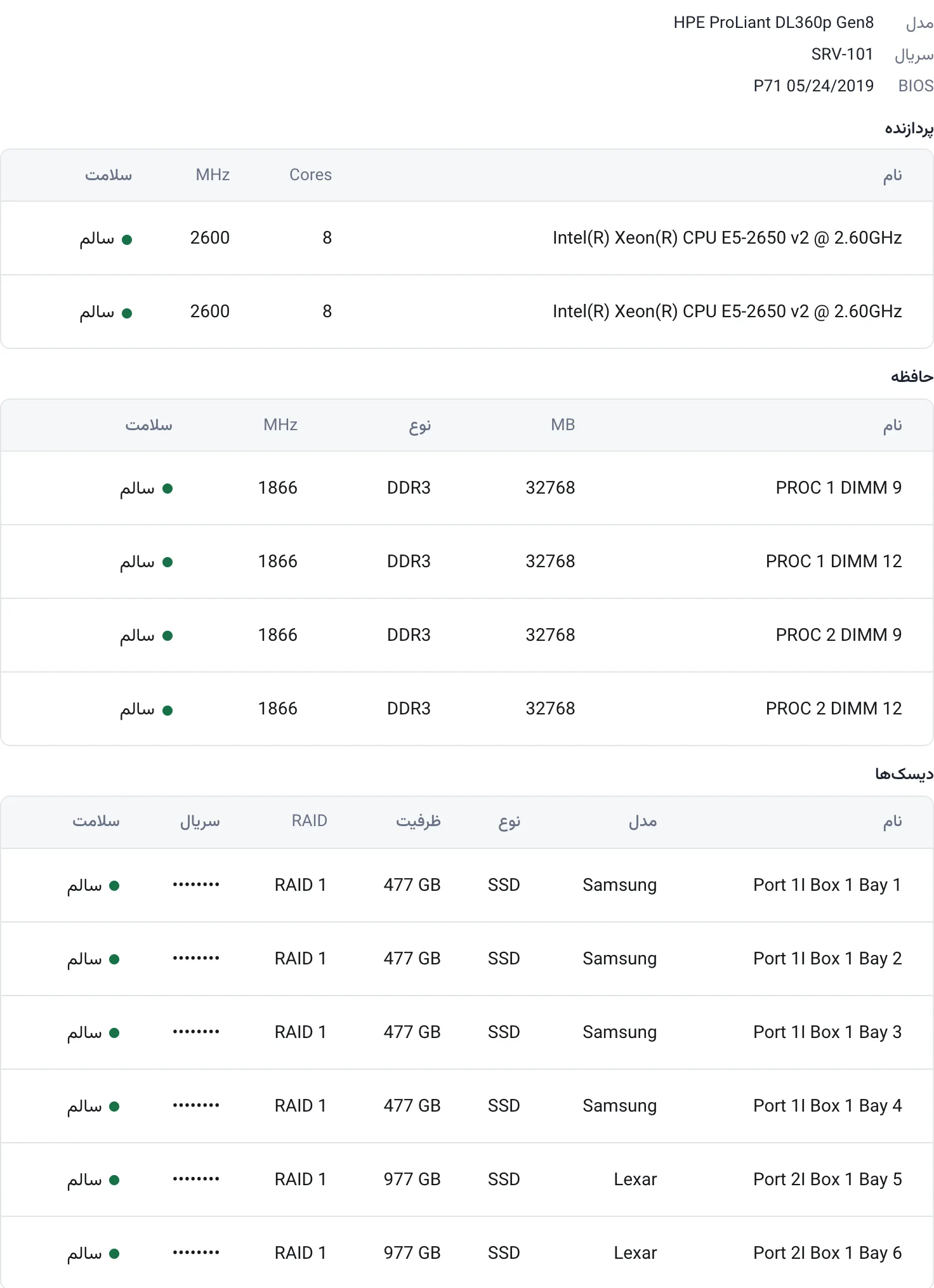 وضعیت سلامت پردازنده، رم و هاردهای RAID در پنل سرور اختصاصی شاتل